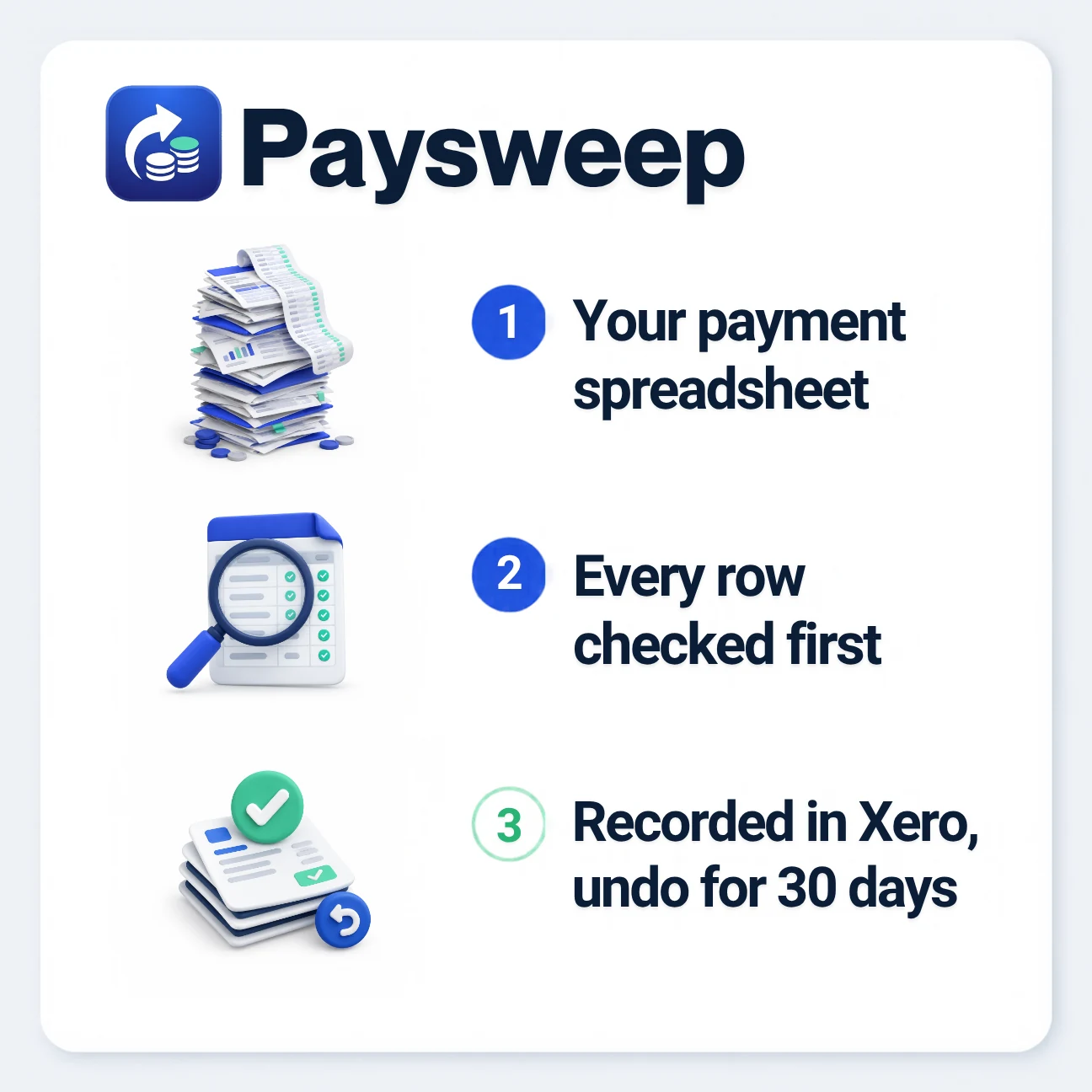 Paysweep in three steps: your payment spreadsheet, every row checked first, recorded in Xero with undo for 30 days.